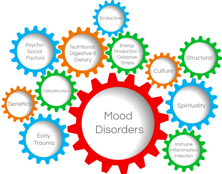 mood disorder