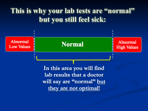 Blood Test Normal Range