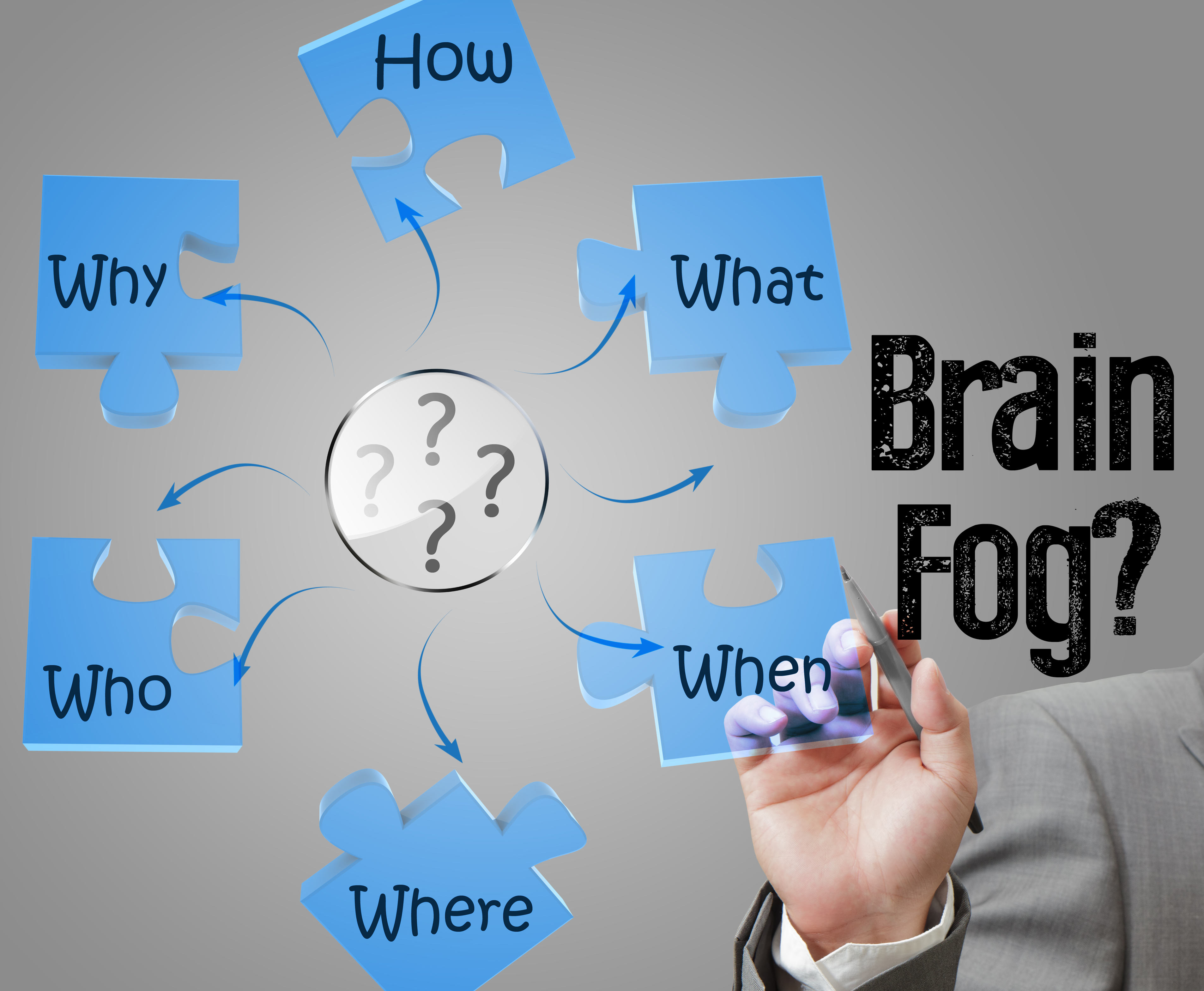 Brain Fog and Inflammation | Signs and Symptoms | Just In Health
