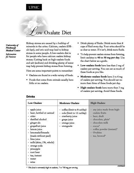 Low Oxalate Diet - Austin Texas Functional Medicine and Nutrition