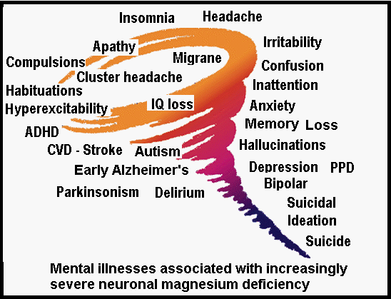 mental-symptoms-magnesium-deficiency