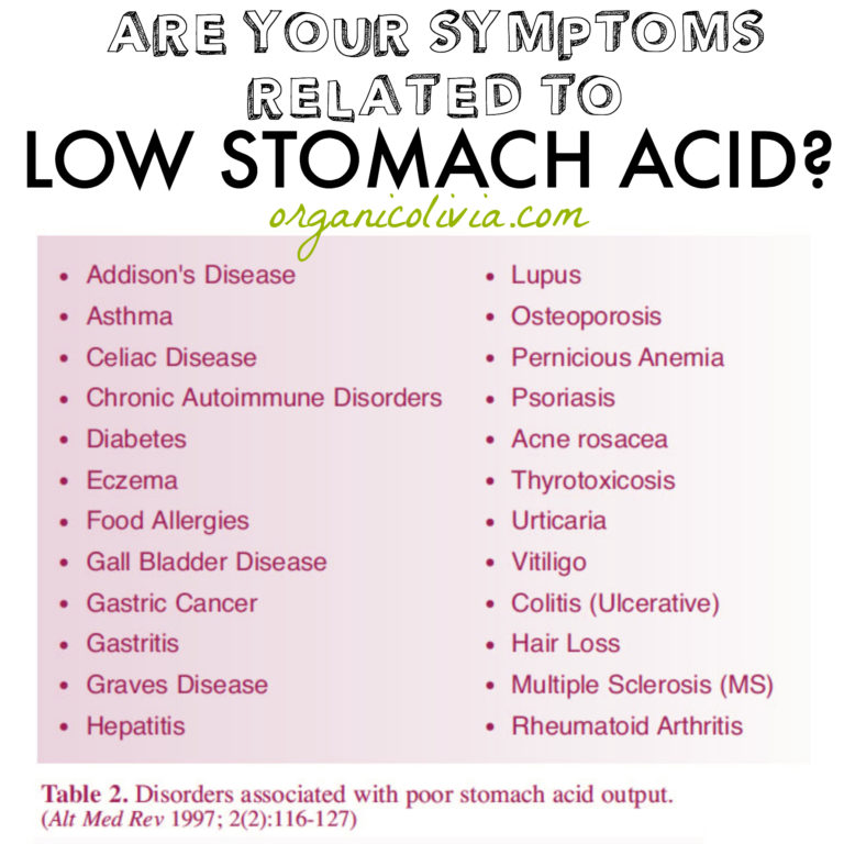 Low Stomach Acid Could Be Causing Your Digestive Problems - Podcast #99