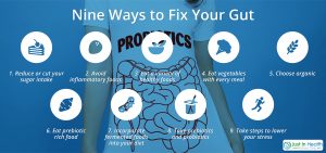 9 Ways to Fix Your Gut Flora | How Your Gut Flora Affects Your Health