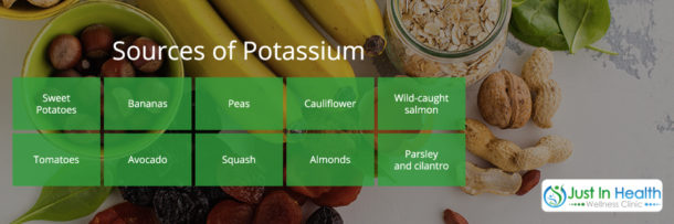 The Health Benefits Of Potassium l Sources of Potassium