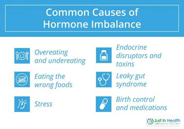 Common Causes of Hormone Imbalance