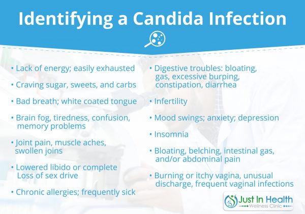 Identifying a Candida Infection