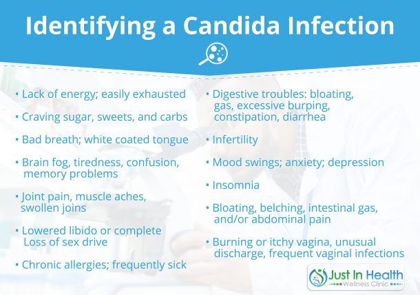 Curing Candida Naturally Causes Of Candida Overgrowth