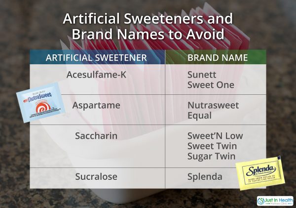 Where to Find Artificial Sweeteners