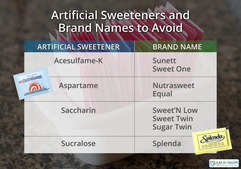 Are Artificial Sweeteners Safe? Alternative Sweeteners Just in Health