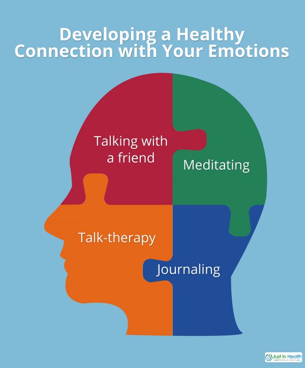 How Our Emotions Affect Our Physical Health