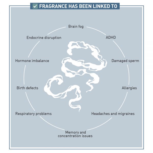 Fragrance: The New Secondhand Smoke
