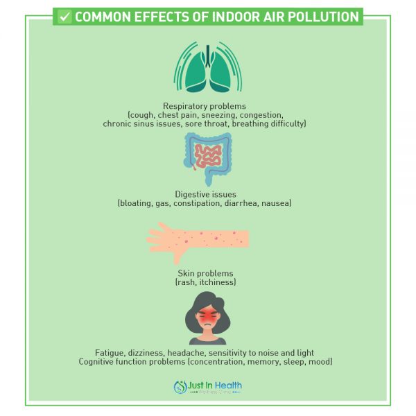 Air Pollution In Your Home: What To Do About It