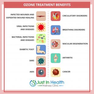 What Is Ozone Therapy: Immune-boosting Oxygen Treatment