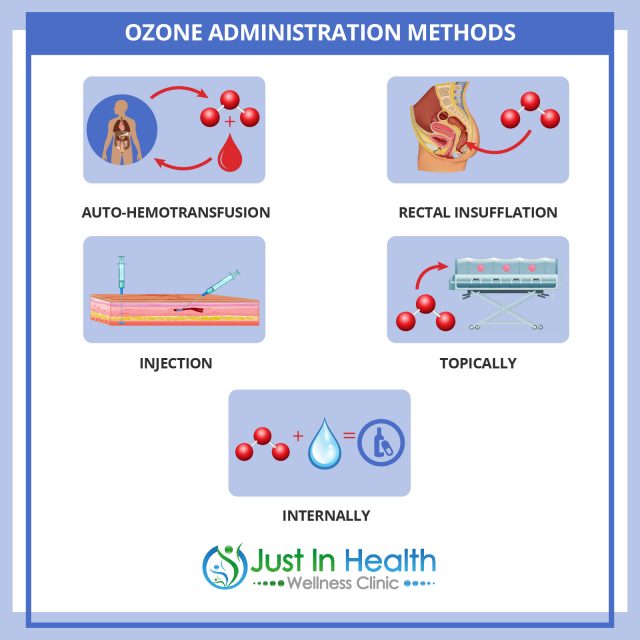 What Is Ozone Therapy: Immune-Boosting Oxygen Treatment