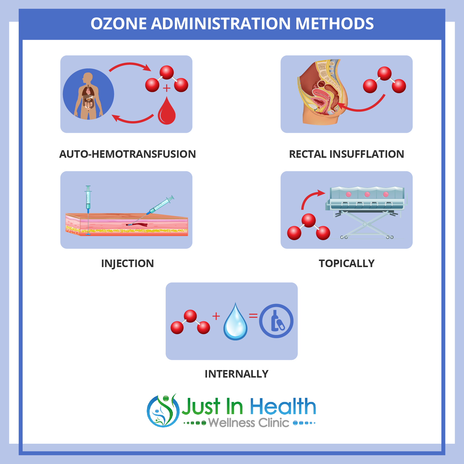 Ozone therapy austin