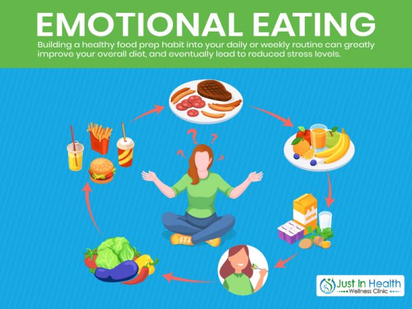 Does Eating Healthy When Stressed Make