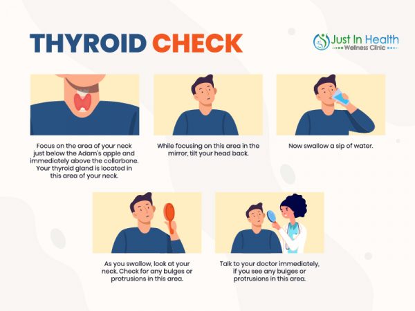 Thyroid Check