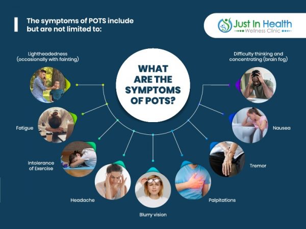 Symptoms of Pots