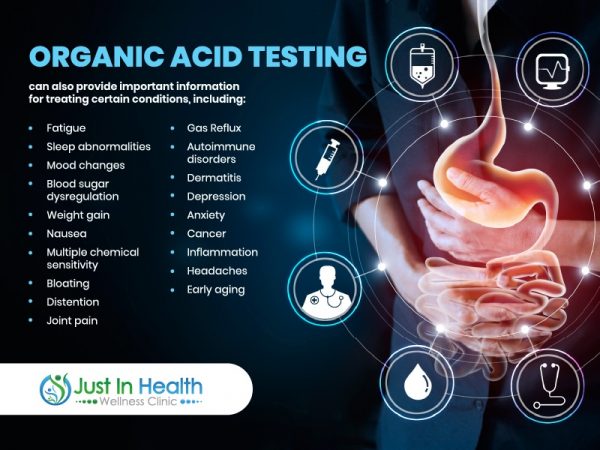 Organic Acid Testing
