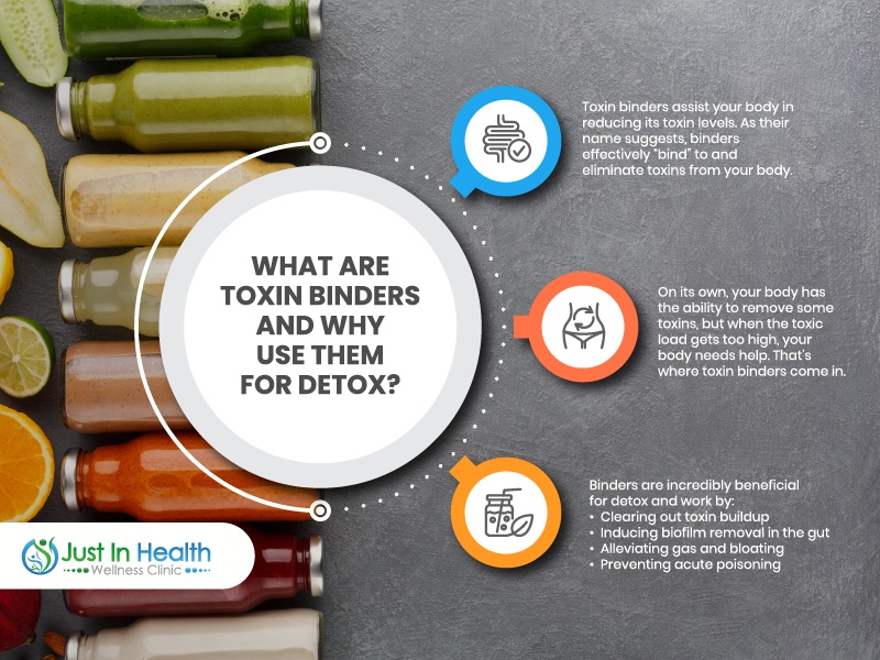 The Top Binders to Help Detox From Mycotoxins and Mold | Podcast #337