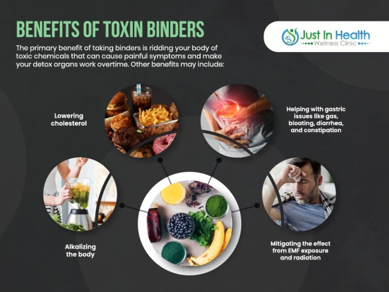 The Top Binders to Help Detox From Mycotoxins and Mold Podcast 337