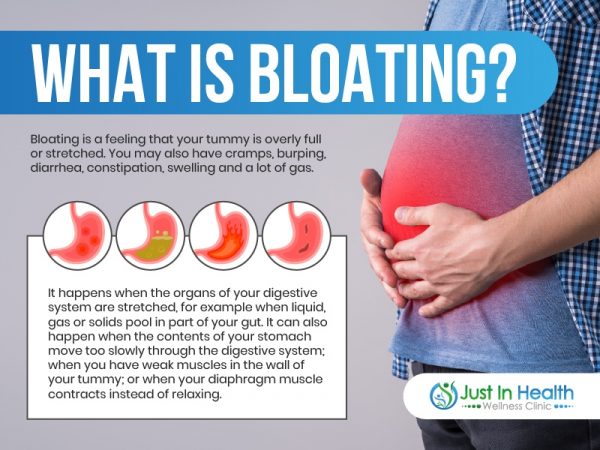 What is Bloating
