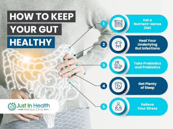 Gut Healthy