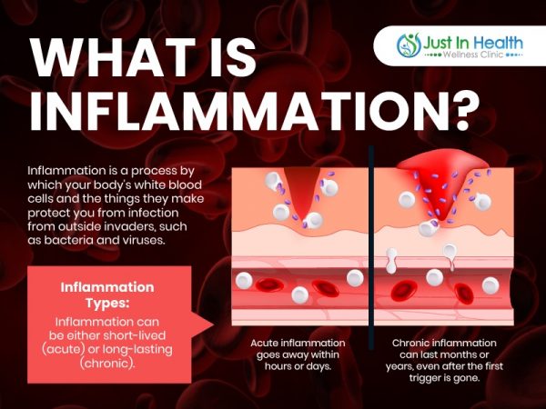 What is Inflammation