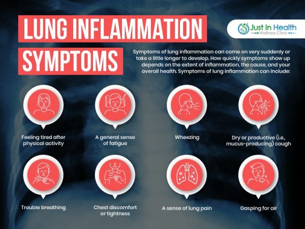 Lung Inflammation Symptoms