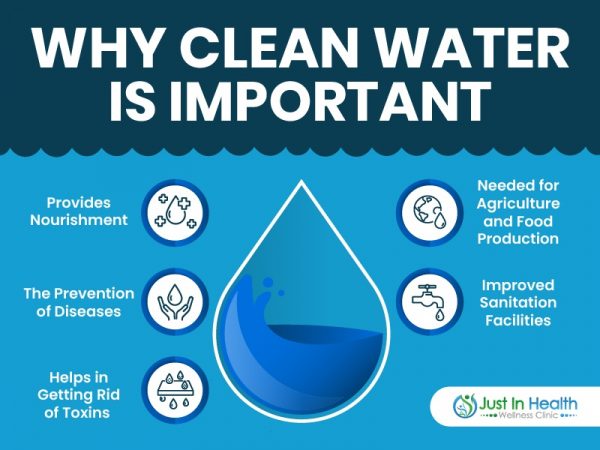 Why clean water is important