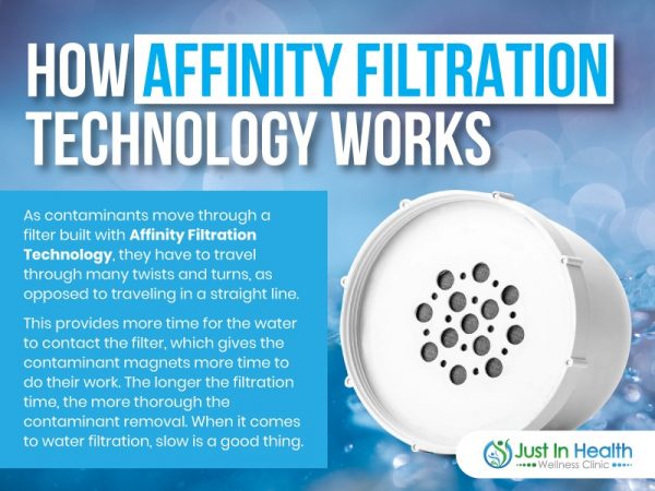 Affinity Filtration
