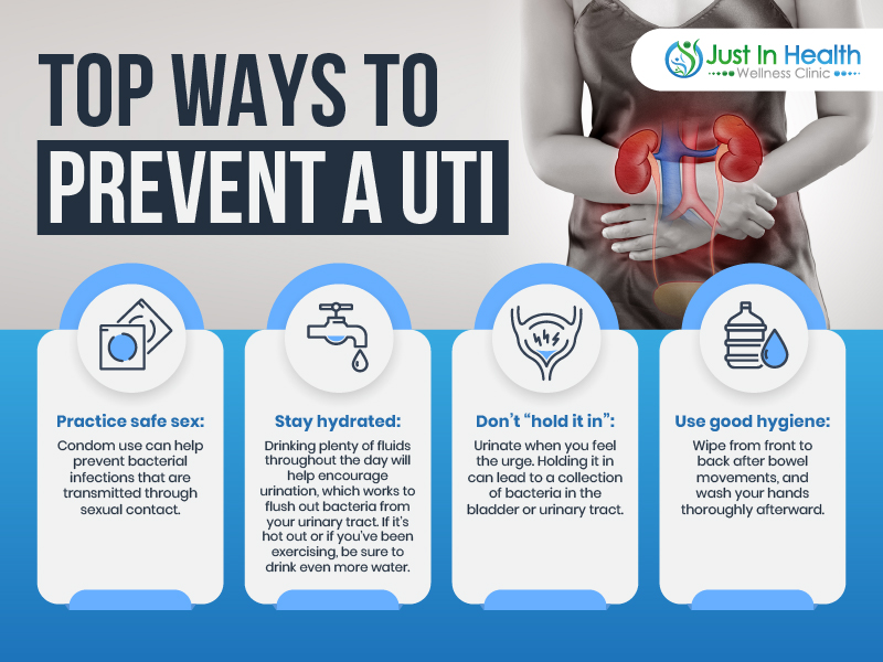 Image result for Best UTI: Natural Prevention Tips infographics