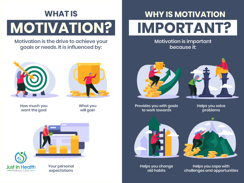 What Causes Low Motivation