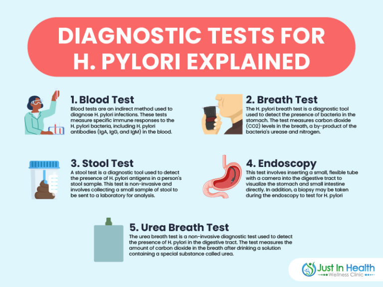 H Pylori: How to Identify the Signs and Get the Right Treatment