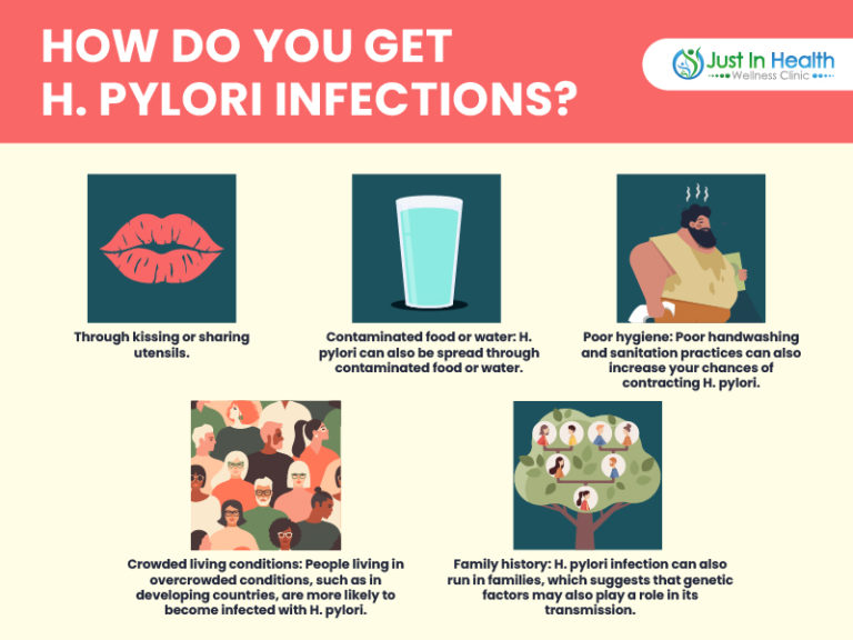 H Pylori How To Identify The Signs And Get The Right Treatment