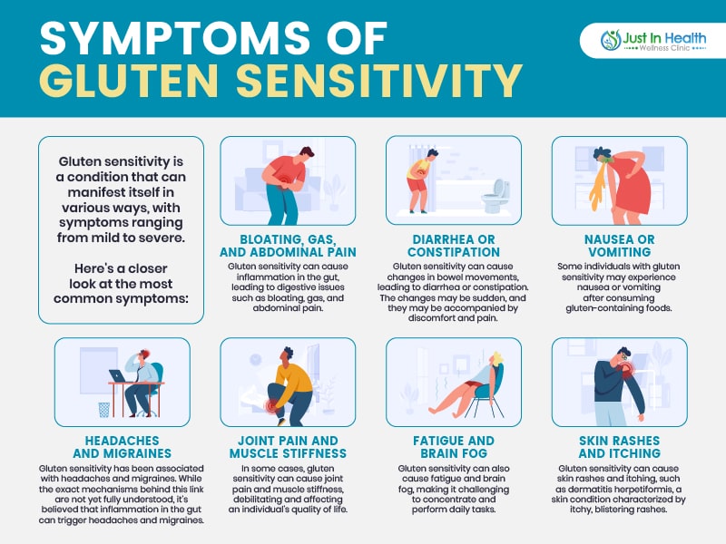 Gluten Sensitivity Understanding The Condition Symptoms Causes