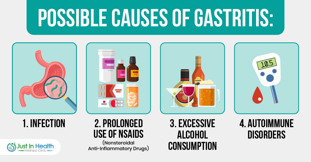 Possible Causes of Gastritis