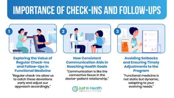 The Importance of Check-Ins and Follow Ups_Dr. Justin Marchegiani