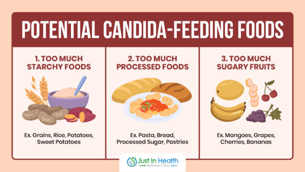 Potential Candida-feeding Foods_Dr. Justin Marchegiani