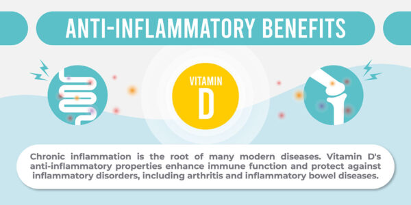 Article: Vitamin D Benefits Image 1_Dr. Justin Marchegiani